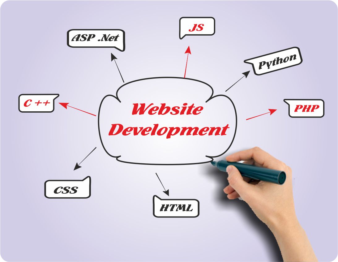 Website Development